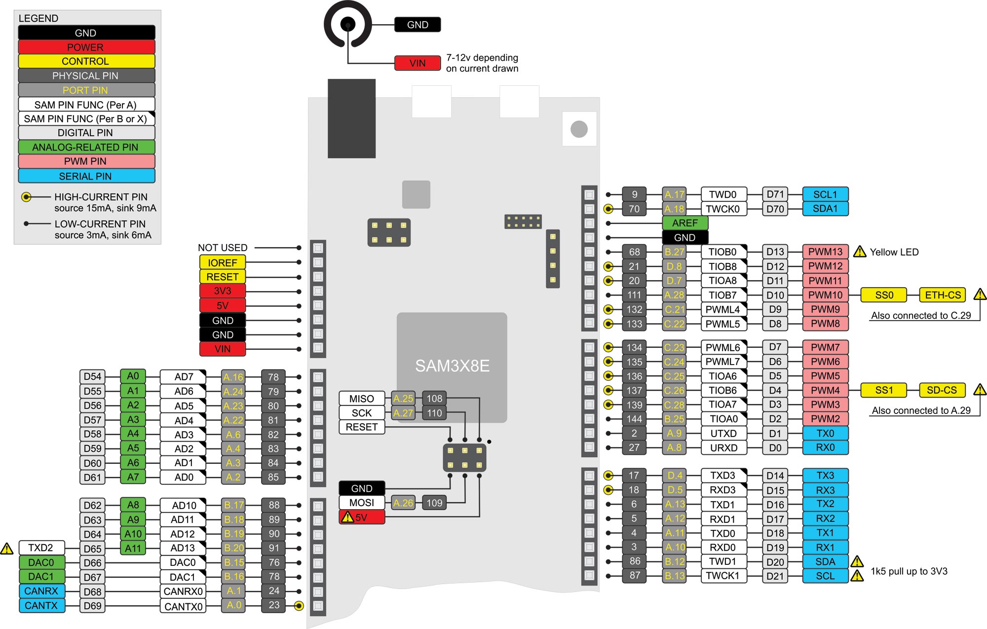 42 Arduino Mega Pinout Diagram - Wiring Diagrams Manual