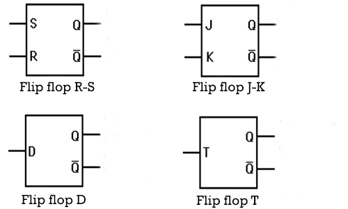 Conhecendo Os Flip-Flops - AutoCore Robótica Circuito Digital